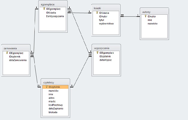 baza danych biblioteki